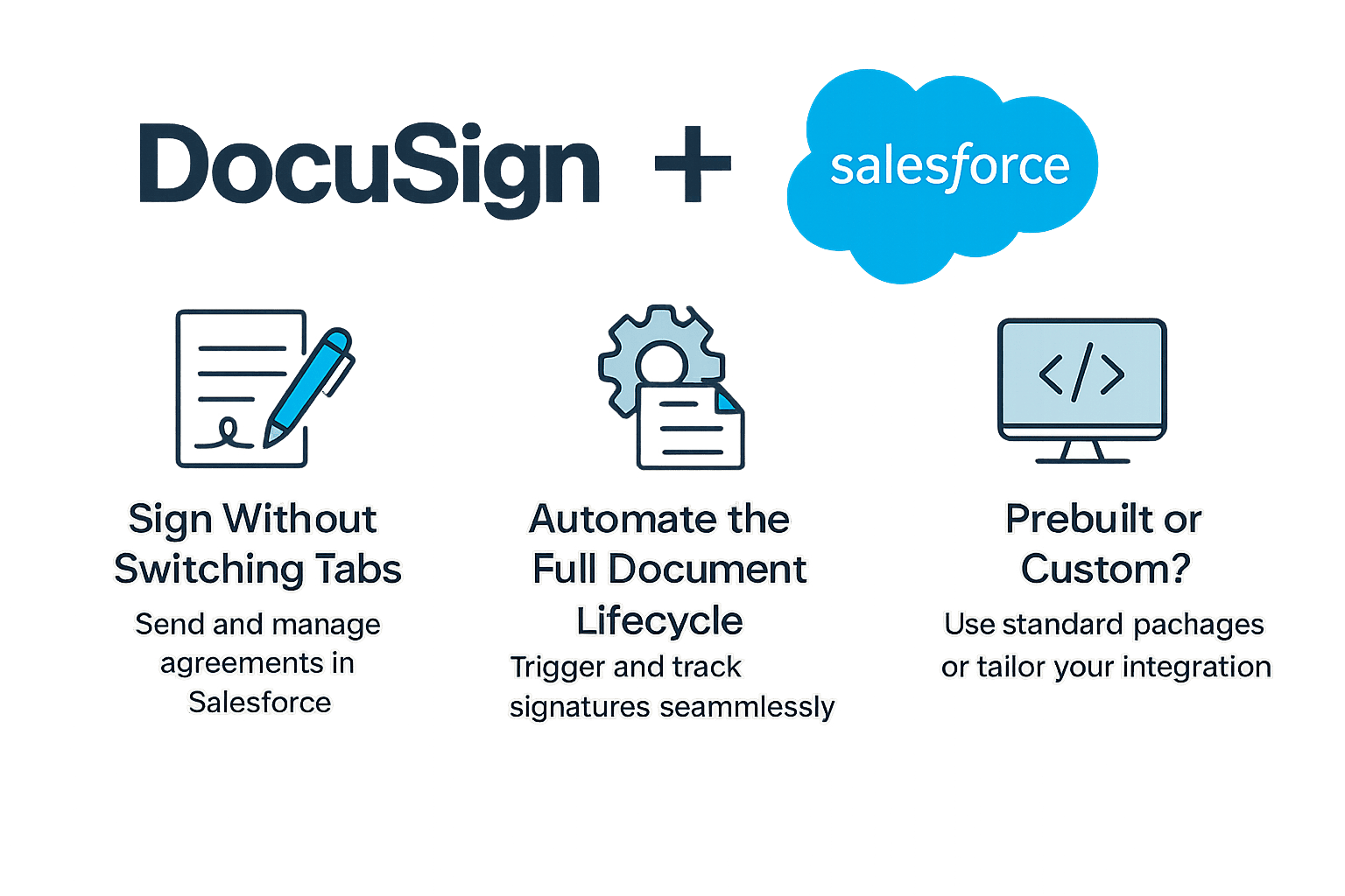 DocuSign and Salesforce integration process with contract automation and CRM sync