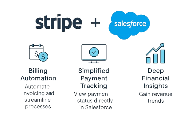 Salesforce Stripe Integration | Boost Payments with Success Craft