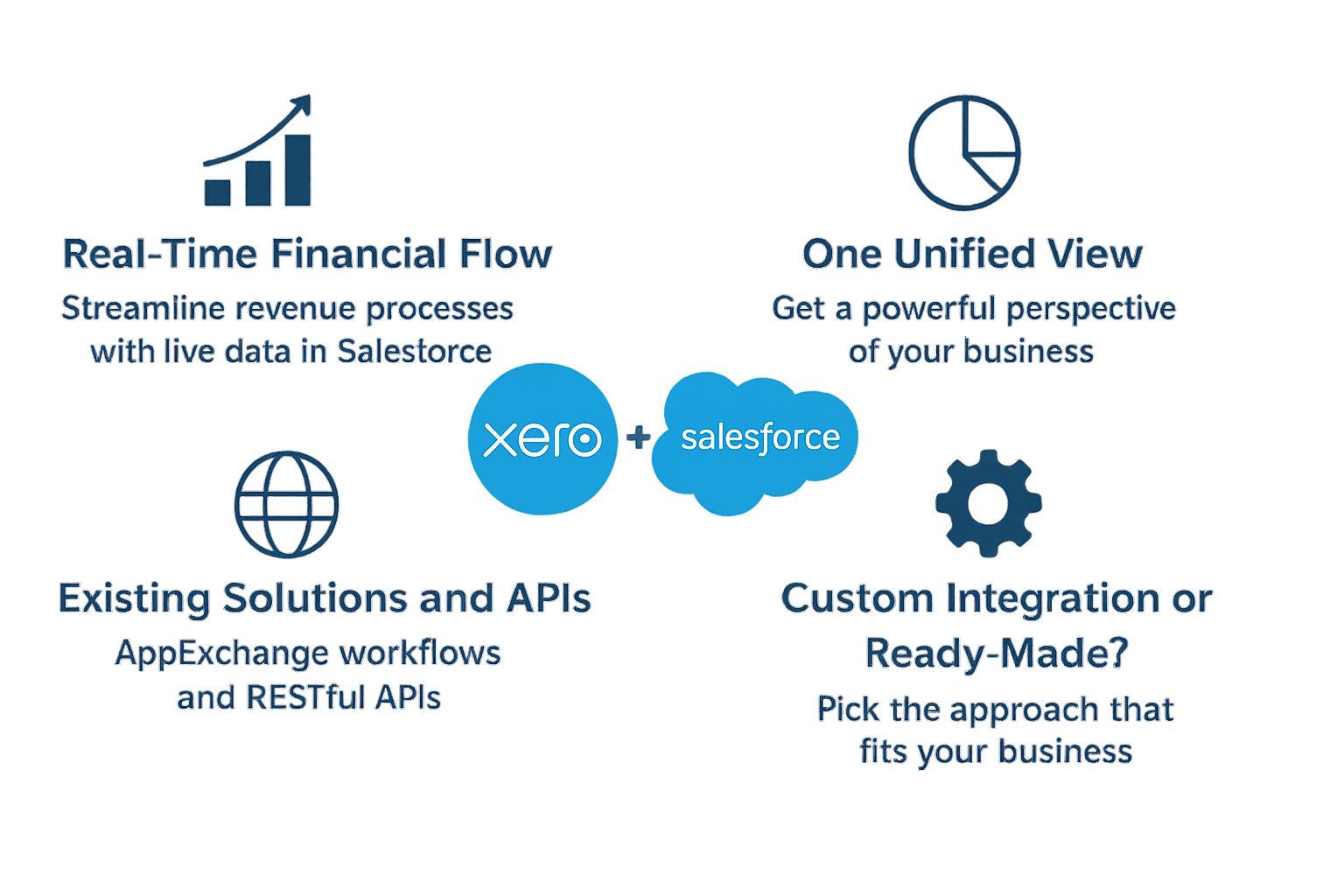 Xero Integration for Salesforce | Automate Your Finance Flow