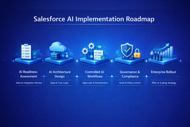 Salesforce AI Implementation Guide for Enterprise CRM Teams