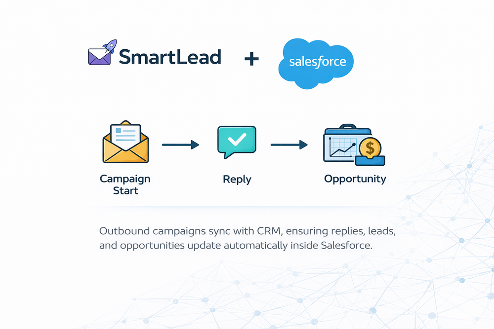 Salesforce SmartLead Integration | Automated Outbound Workflow