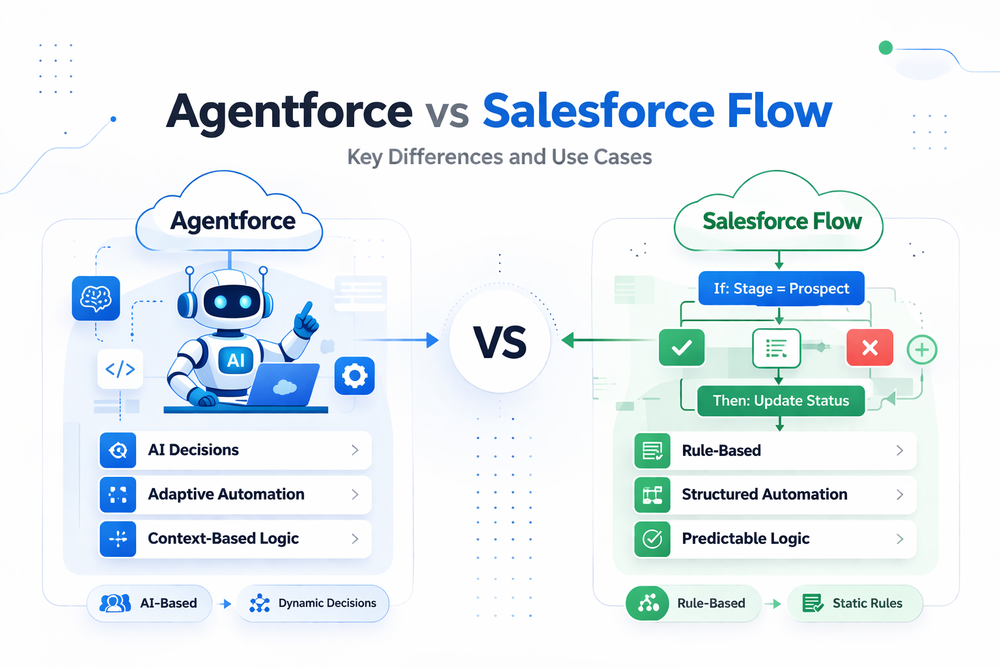 Agentforce vs Salesforce Flow: Key Differences Guide